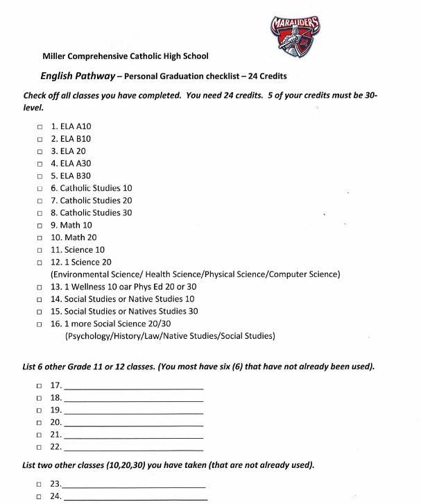 Graduation Requirements Miller Comprehensive Catholic High School